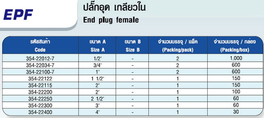 ตาราง ปลั๊กอุด เกลียวใน